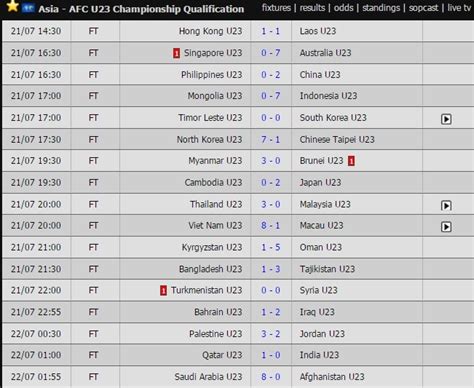 Ket qua bong da vong loai wc chau a. Kết quả vòng loại U23 châu Á 2018 - Kết quả bóng đá hôm nay