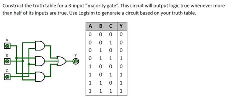 Logic Gate Circuit Truth Table