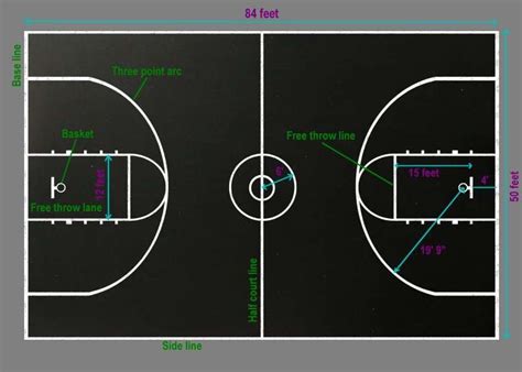 Dimensions Of A High School Basketball Court