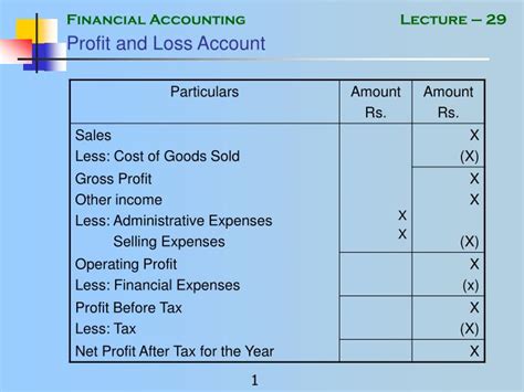 Ppt Profit And Loss Account Powerpoint Presentation Free Download