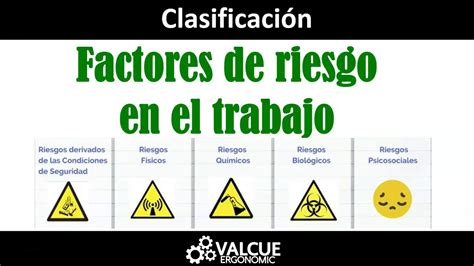 Que Es Un Factor De Riesgo