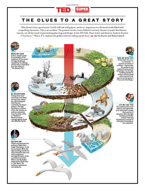 How To Tell A Great Story Visualized Ted Blog