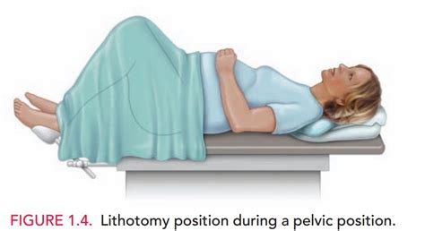 Position Of The Patient And Examiner