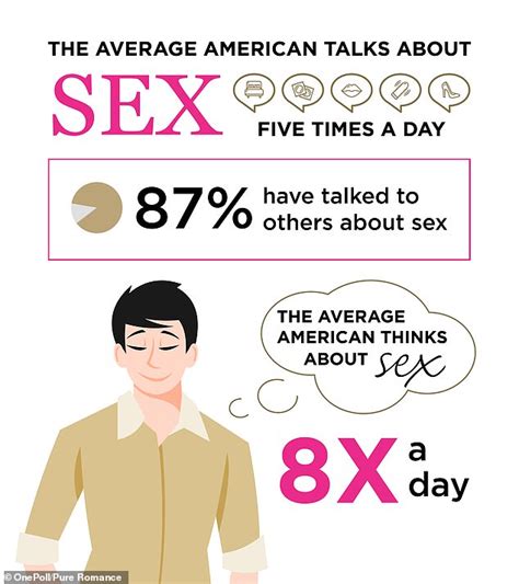 The Average American Thinks About Sex Eight Times A Day Daily Mail Online