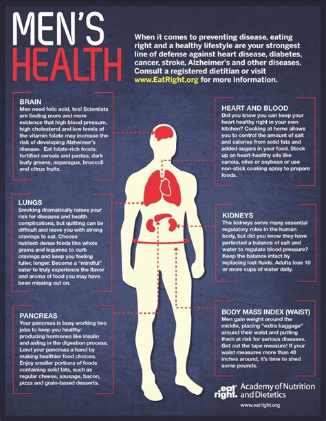 Mens Health Infographic Facts