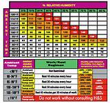 Pictures of Heat Index Work Rest Chart