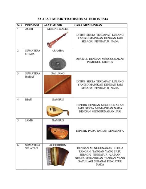 Selain 4 ciri di atas, berikut adalah beberapa berbagai jenis musik tradisional nusantara di atas tentunya memiliki berbagai instrumen atau alat musik secara garis besar, ragam alat musik tradisional dikelompokkan dalam beberapa kategori, yaitu. 33 alat musik tradisional indonesia