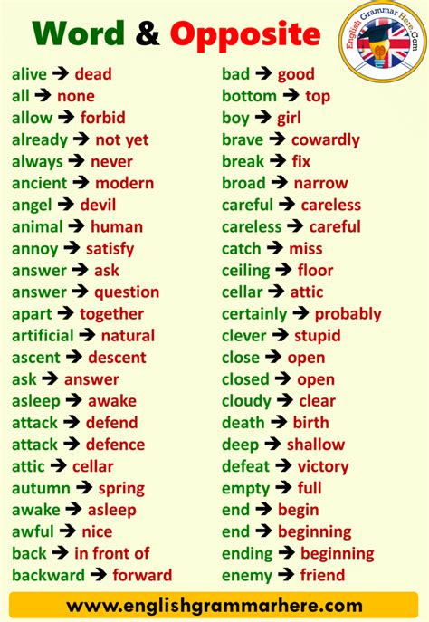 English Words And Opposites List English Grammar Here