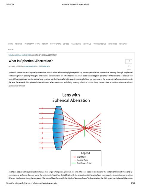 What is Spherical Aberration | Lens (Optics) | Optics