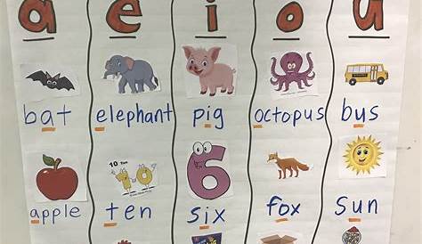 Short Vowel Sounds Anchor Chart - IMAGESEE