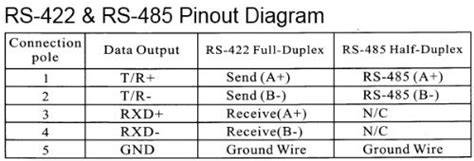 Rs 422 Wiring Diagram Database