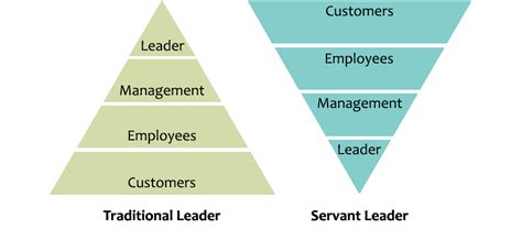 Agile Leadership Smb Agile Consulting