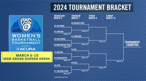 Bracket Set For 2024 Pac 12 Womens Basketball Tournament Presented By