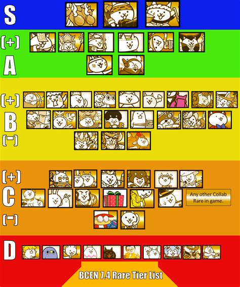 The Battle Cats Tier List * gjpscovid 2023