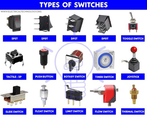 Exploring The Different Types Of Switches In Electric