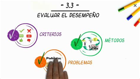 Bbva lidera la implantación de metodologías 'agile' en la empresa española. EVALUACIÓN DEL CAPITAL HUMANO - RRHH UNT - YouTube