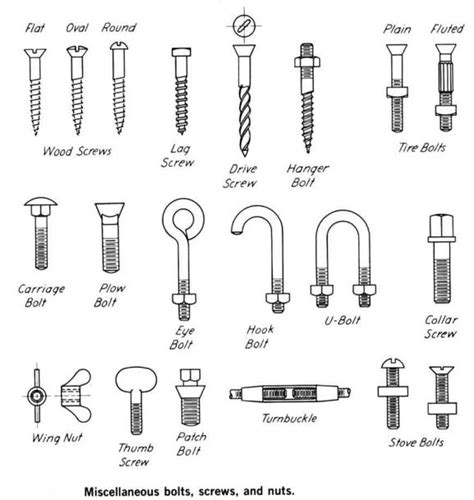 Standard Dimension Of Bolts And Nuts Screws Mechanicaleng Blog