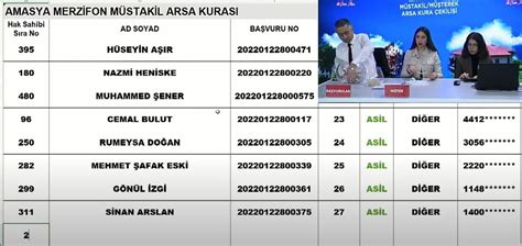 TOKİ Amasya arsa kura çekimi sonucu isim listesi 2023 I CANLI