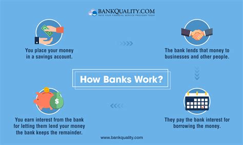 Banking 101 How Banks Work