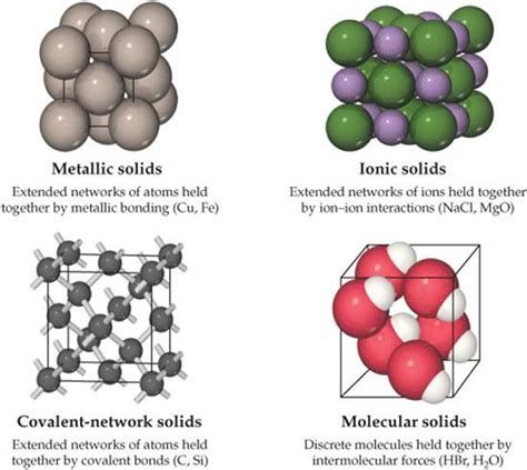 Covalent Network Solids