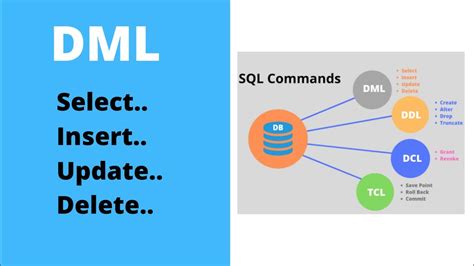 Sql Dml Command And Syntax Youtube