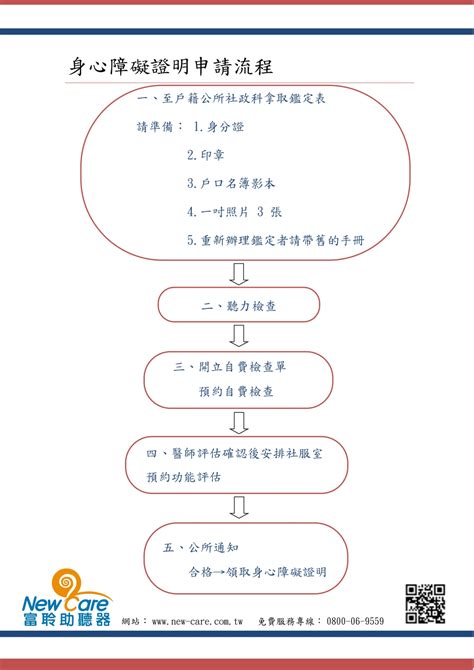 す。 補助対象となる事業者の要件等は以下の公募要領等でご確認ください。 ・ it導入補助金2020の交付申請を始める前に、gbizidプライムの取得が必要です。 また、申請の際に必要な添付書類がありますので、申請前にご準備ください。 【補助資訊】身心障礙手冊申請流程