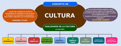 Mapa Conceptual Sobre Cultura Organizacional Kulturaupice