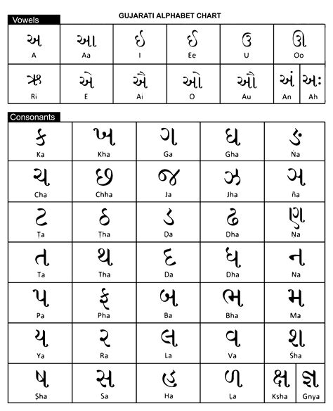 Gujarati Alphabet Chart PNG Clipart Nepal