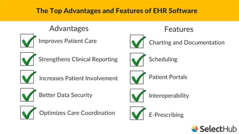 Different Types Of Ehr Systems
