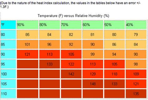 Running In Heat And Humidity