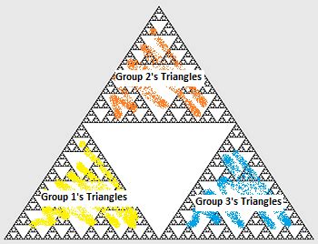 Sierpinski Triangle Lesson Plan Study Com