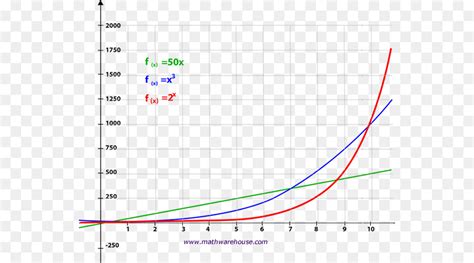 Mathematical Equation Exponential Growth Tessshebaylo
