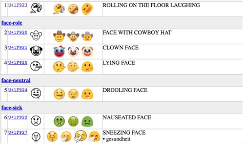 Heres How To Use The 72 Emoji For Sexting Obviously The Frisky