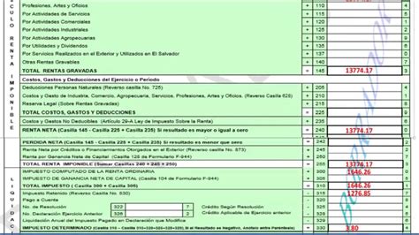 Le enviaremos la información por correo electrónico en un archivo pdf, incluyendo una declaración de consentimiento. declaracion de impuesto sobre la renta en El Salvador ...