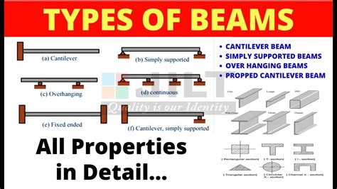 Types Of Beam Fixed Beam Cantilever Beam Continuous Beam Simply