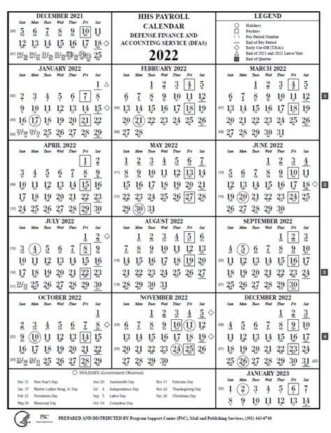 Hhs Nih Payroll Calendar 2024 Gretel Darlleen