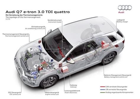 Audi Q7 Air Suspension Control Unit Location