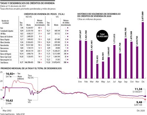 Así Están Las Tasas Que Ofrecen Los Bancos Para Comprar Vivienda A