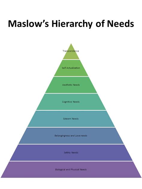 Maslows Hierarchy Of Needs Transcendence Self Actualization Aesthetic