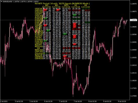 Rsi With Trend Catcher Signal ⋆ Top Mt4 Indicators Mq4 And Ex4 ⋆ Best