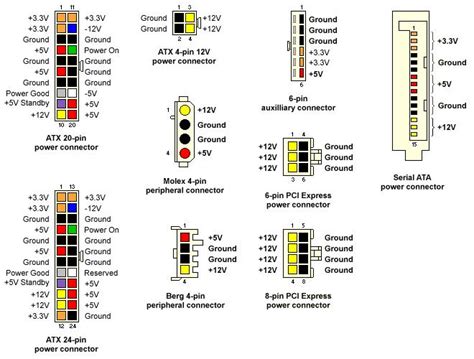 Dell 8 Pin Power Supply Wiring Diagram Uploadism