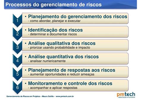 Acerca Do Gerenciamento De Riscos Do Portfólio - ASKBRAIN