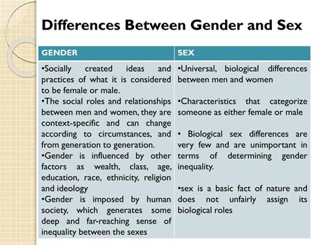 Ppt Understanding Gender Social Construction Of Gender And Gender Role Stereotyping Atinuke