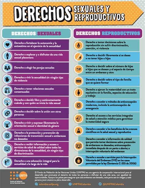 Derechos Sexuales Y Reproductivos Educaci N Sexual Sida Studi