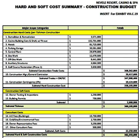 Construction Budget Template Printable Budget Template Printable