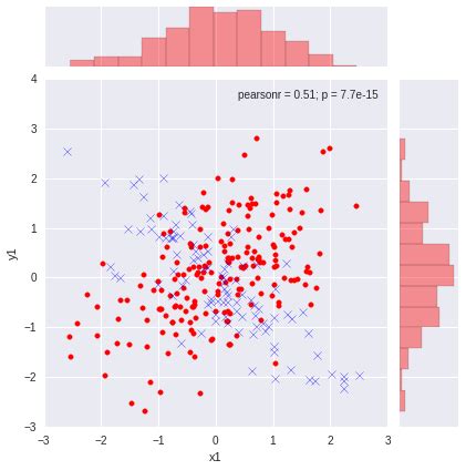 Python Plotting Two Distributions In Seaborn Jointplot ITecNote