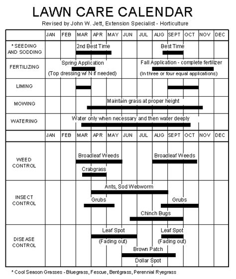 Lawn Care Calendar Lawn Maintenance Schedule Lawn Care Schedule Yard