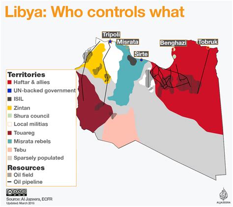 Libya Today From Arab Spring To Failed State War And Conflict Al Jazeera