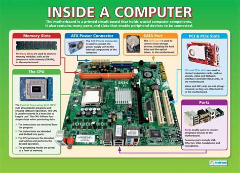 Inside A Computer Technology And Computing Posters
