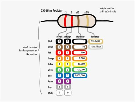 Resistor Color Chart 220 Ohm Resistor Color Code 607x560 Png Images